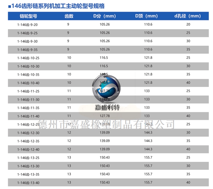 146齿形链系列主动轮3.jpg