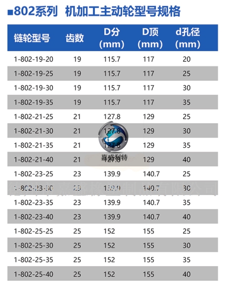 802系列主动轮3.jpg